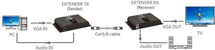 Immagine prodotto Techly Estensore HDMI HDbitT con IR 3D su cavo Cat.6 fino a 120m (Interruttore video)