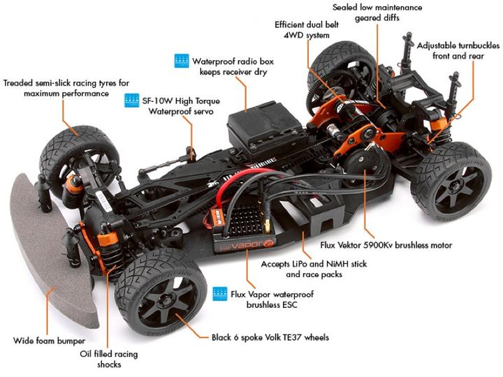 Image du produit HPI Sprint 2 Flux (RTR Prêt à fonctionner)