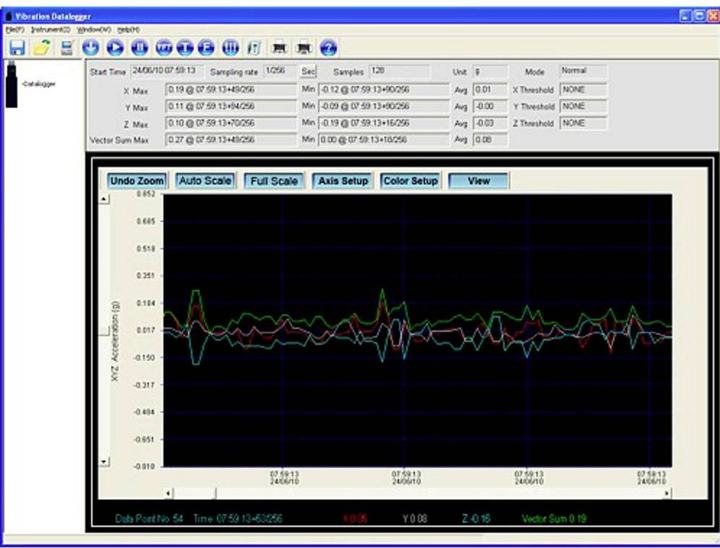 Image du produit PCE Instruments Vibromètre PCE-VD 3