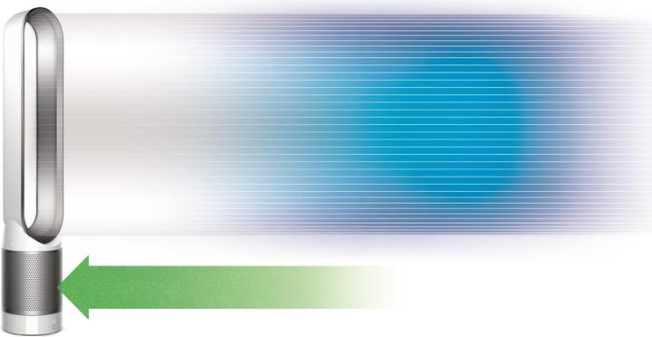 Productafbeelding Dyson Pure Cool Link (60 m²)
