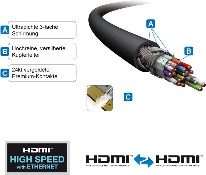 Produktbild Purelink HDMI (Typ A) — HDMI (Typ A) (2 m, HDMI)