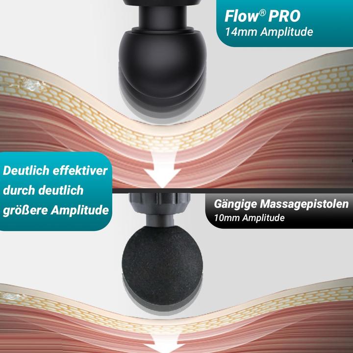 Produktbild Flow Massage Pistole Pro