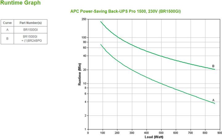 Image du produit APC Back-UPS Pro (1500 VA, 865 W, Line-interactive Onduleur)