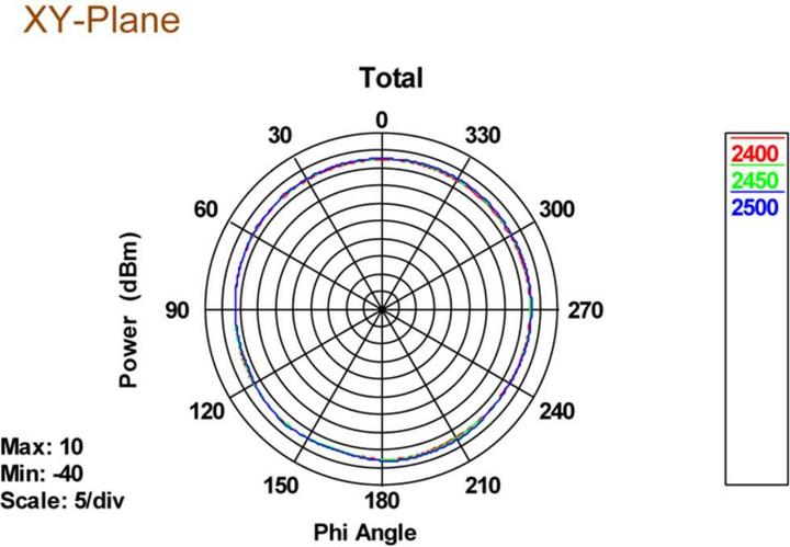 Produktbild Delock WLAN Antenne (WLAN)