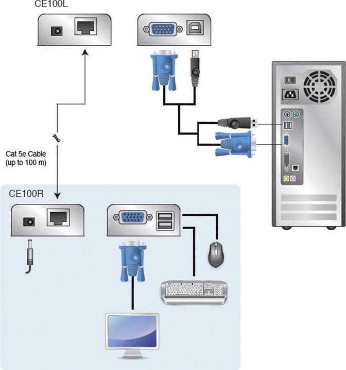 Produktbild Aten CE100 KVM Verlängerung VGA USB 100m