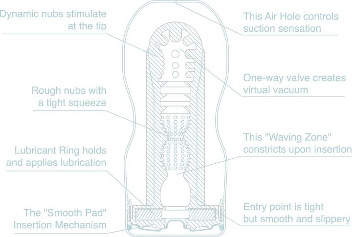Actual product image Tenga Original Vacuum Cup Extra Cool