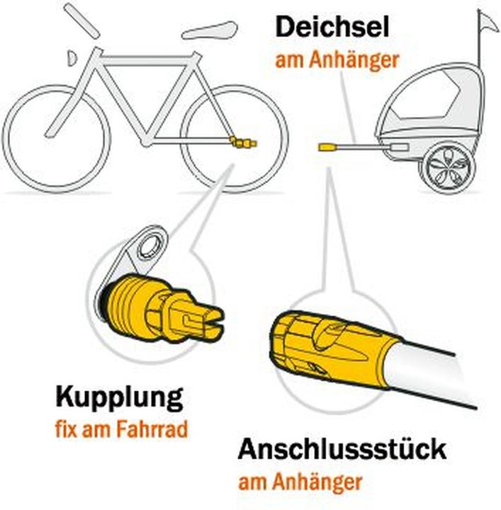 Image du produit Weber Technik -Kupplung EK