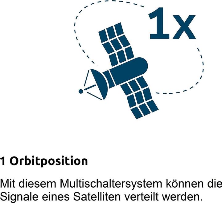 Produktbild TechniSat TECHNISYSTEM 5/32 NT Sat Verteiler 32 Ausgänge 50 / 60 Hz (Multifeedhalter)