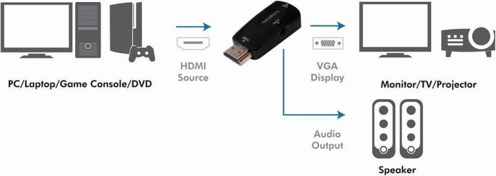 Energy Label LogiLink HDMI to VGA Converter (HDMI male), ® (CV0107) (Digital -> Analog)