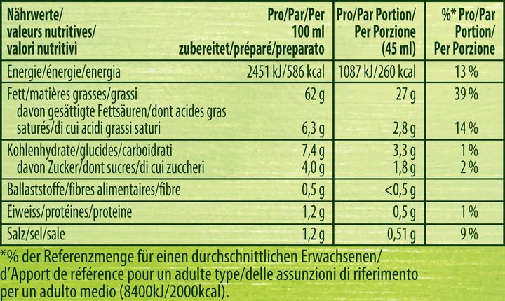 Valeurs nutritives et ingrédients Knorr Herbmix (75 g)