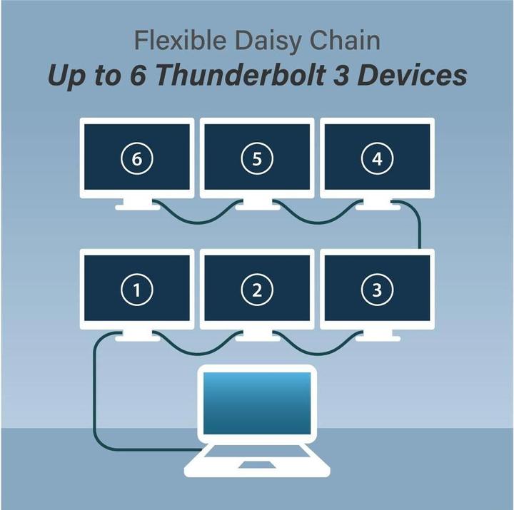 Actual product image edimax USB4/Thunderbolt3 Cable, 40G (3 m, USB 4.0)