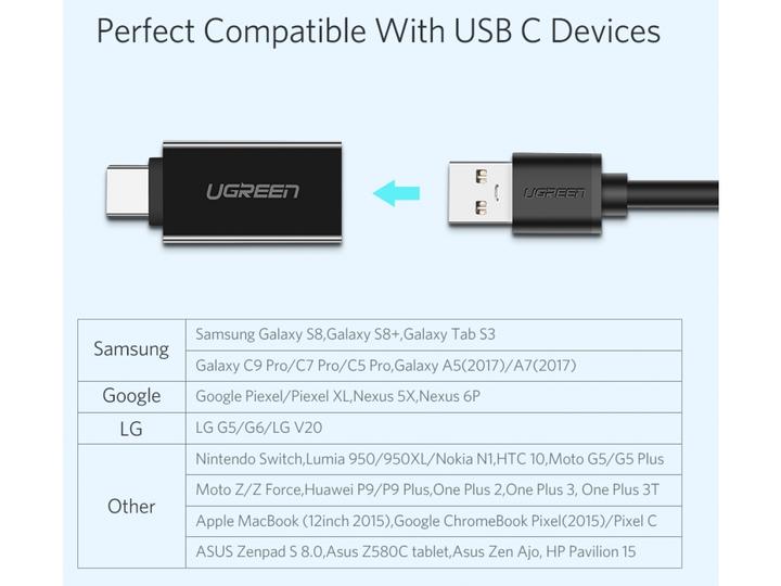 Actual product image Ugreen Jack Adapter (USB 3.0)