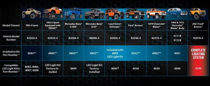 Produktbild Traxxas Pro Scale Advanced LED-Steuerungs-System komplett (TRX-4/TRX-6)
