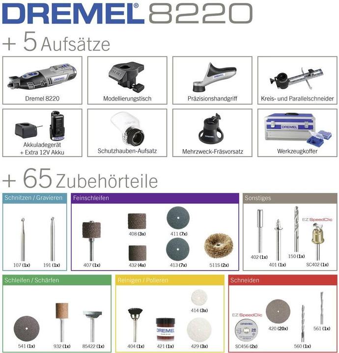 Immagine prodotto Dremel 8220-5/65 Edizione Platino