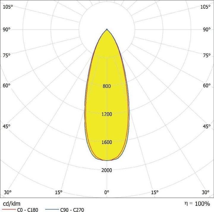 Actual product image Ledvance LEDV LED ceiling light (1575 lm)