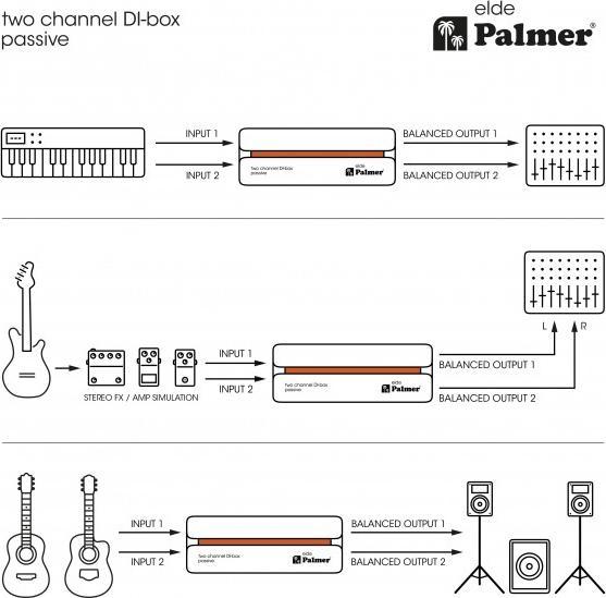 Produktbild Palmer Audio elde - Passive 2-Kanal DI-Box (DI Box)