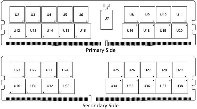 Produktbild Micron Server DRAM (1 x 64GB, 3200 MHz, DDR4-RAM, DIMM)