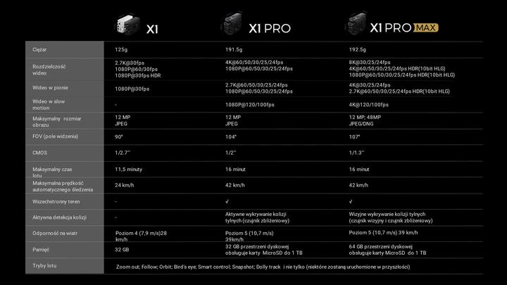 Image du produit HoverAir X1 Pro (16 min, 191.50 g, 12 Mpx)
