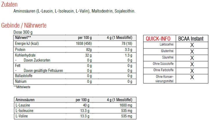 Nährwerte und Zutaten Sponser BCAA Instant (Neutral, 1 Stk., 150 g)
