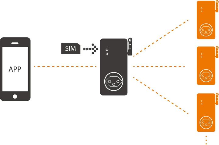 Produktbild Elbro SMS-butler-mobil