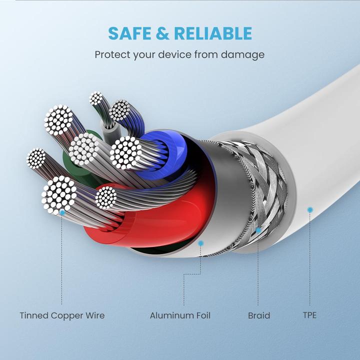 Actual product image Ugreen US171 (1.50 m, USB 2.0)