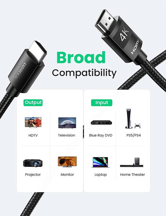 Actual product image Ugreen HD119 (2 m, HDMI)