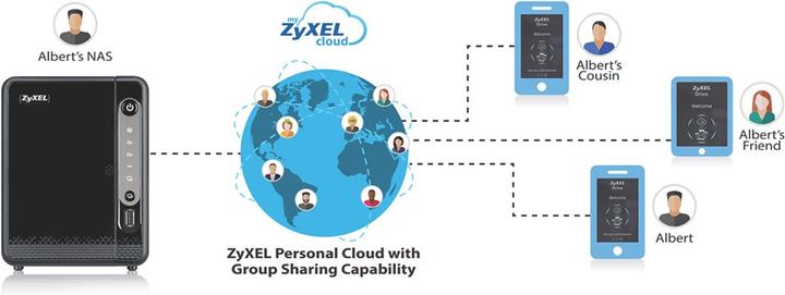 Produktbild Zyxel Nas326 (0 TB)