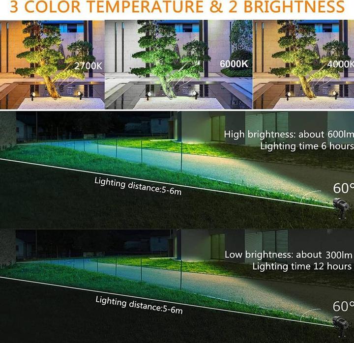Produktbild Lumina Swiss Gartenspot (1800 lm, IP66)