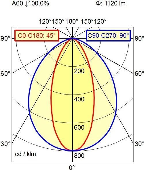 Produktbild Waldmann Maschinenleuchte (1120 lm)