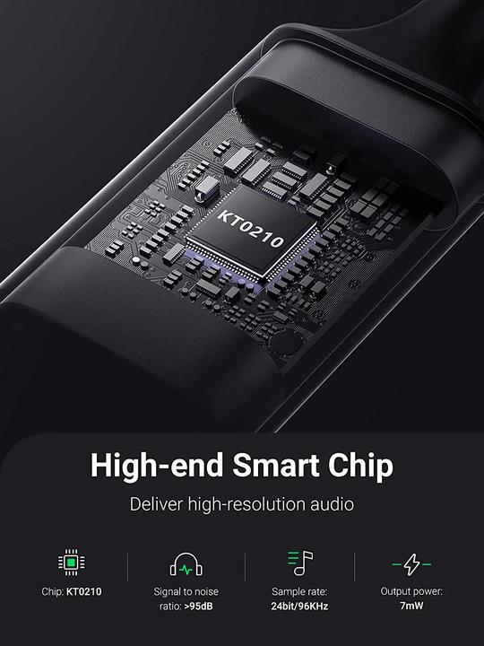 Actual product image Ugreen CM477 (Jack adapter)