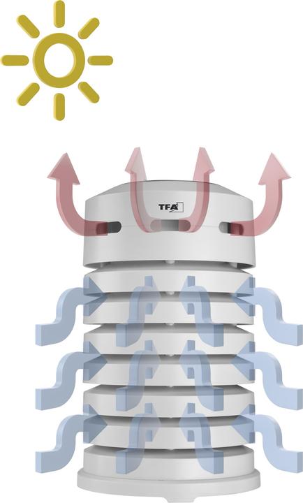 Productafbeelding TFA 98.1111.02 Beschermkap voor buitenzender met zonneventilator Weerbeschermingshut