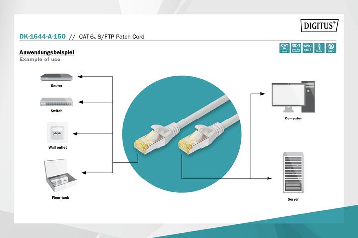 Produktbild Digitus Netzwerkkabel (S/FTP, CAT6a, 15 m)