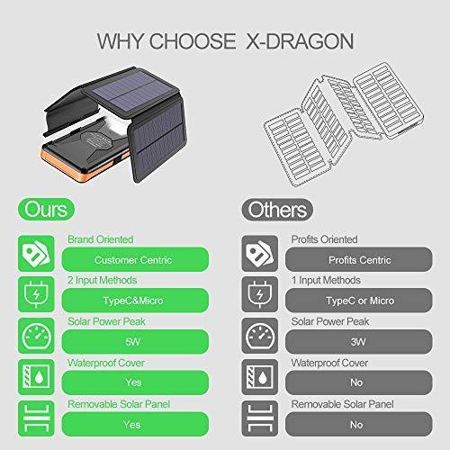 Produktbild X-dragon Solarpowerbank (25000 mAh, 92.50 Wh)
