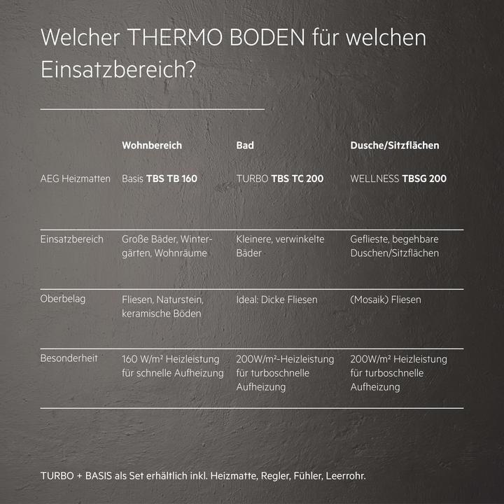 Immagine prodotto AEG Haustechnik Comfort Turbo Thermo Floor TBS TC 200/3 Set Plus, set completo di riscaldamento elettrico a