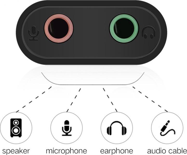 Produktbild Ugreen Externe USB Soundkarte für Kopfhörer, Speakers, Headsets (USB)