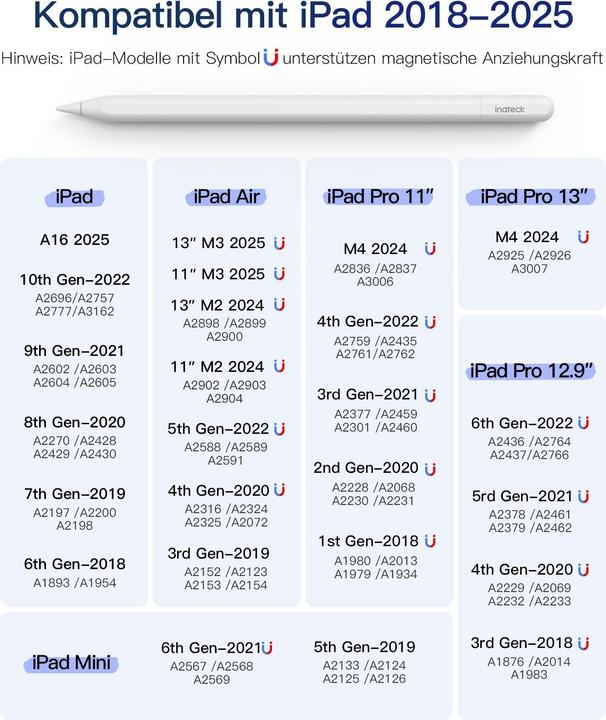 Produktbild Inateck Stylus Pen für iPad Pro/Mini/6-10 Eingabestift weiss