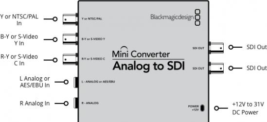 Immagine prodotto Blackmagic Mini convertitore analogico a SDI 2 (Analogico -> Digitale)