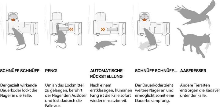 Produktbild GoodNature Ratten- und Mauseschussfalle