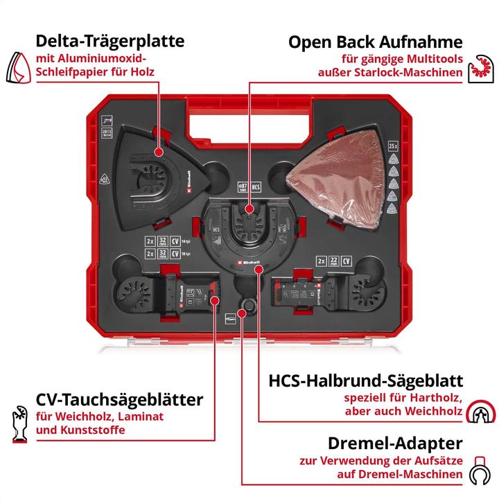 Actual product image Einhell XLPlus case