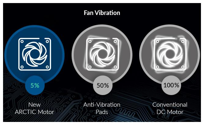 Actual product image Arctic F12 PWM (Black) - 5 Pack (120 mm, 5 x)