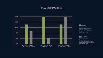 Produktbild Polymaker PolyTerra (PLA, 2.85 mm, 1000 g, Weiss)