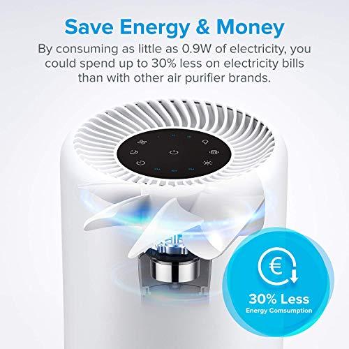 Actual product image Levoit air purifier (21 m²)