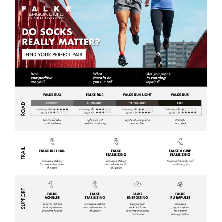 Valori nutrizionali e ingredienti Falke RU4 Endurance Short Women (37 - 38)