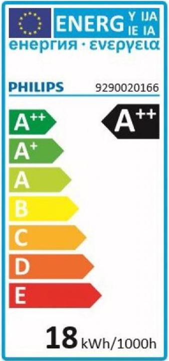 Energy Label Philips Lamp (R7s, 17.50 W, 2460 lm, 1 x, D)