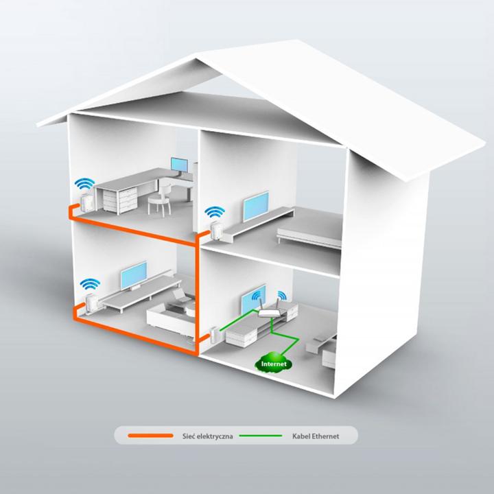 Image du produit TP-Link Tl-Wpa4220 Kit (600 Mbit/s)