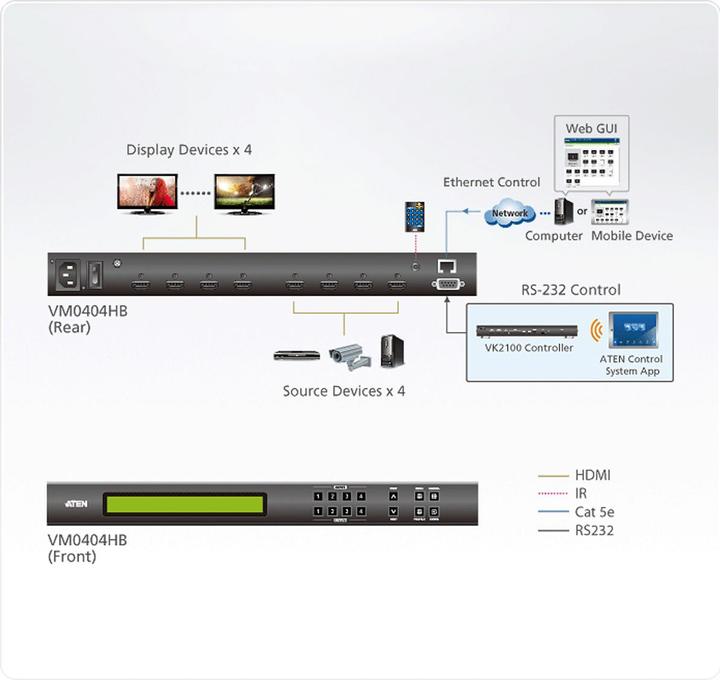 Image du produit Aten VM0404HB 4X4 True 4K HDMI Matrix