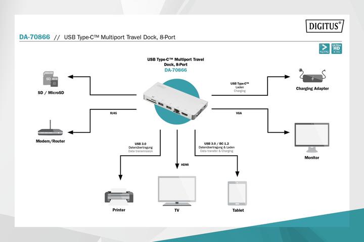 Produktbild Digitus DA-70866 (USB-C, 8 Ports)