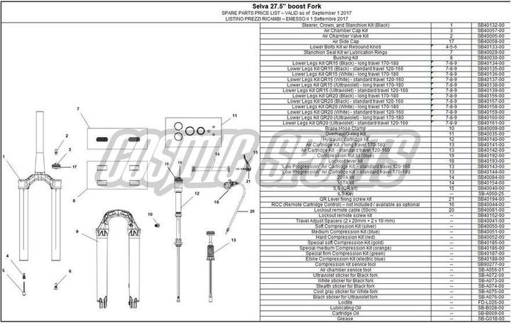 Immagine prodotto Formula Kit leva di blocco, 33 | 35 | Selva C/R/S