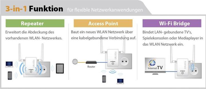 Produktbild edimax Re11s (867 Mbit/s, 300 Mbit/s)