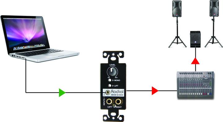 Immagine prodotto Radial Sb-5w
